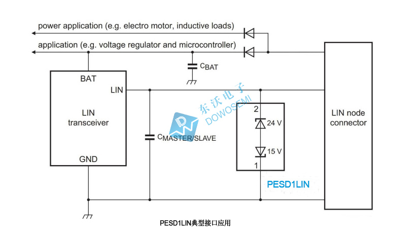 PESD1LIN應用.jpg