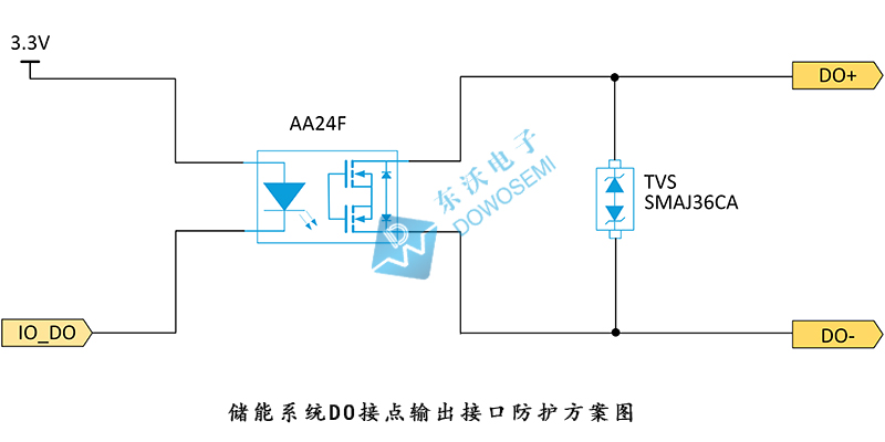 儲(chǔ)能系統(tǒng)DO接點(diǎn)輸出接口防護(hù)方案圖.jpg