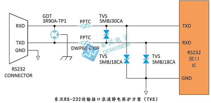 RS-232傳輸接口浪涌靜電保護方案（TVS）.jpg