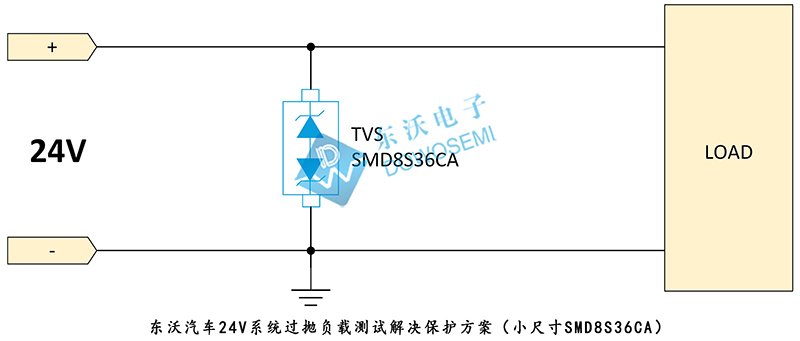 汽車24V系統(tǒng)過拋負(fù)載測試解決保護(hù)方案（小尺寸SMD8S36CA）.jpg