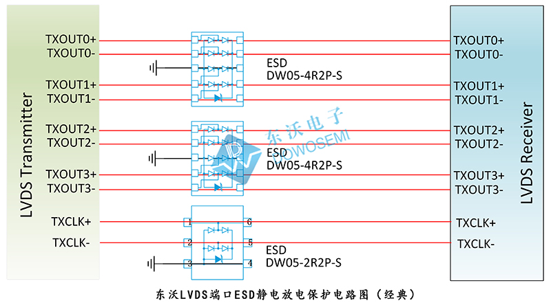 東沃LVDS端口ESD靜電放電保護(hù)電路圖（經(jīng)典）.jpg