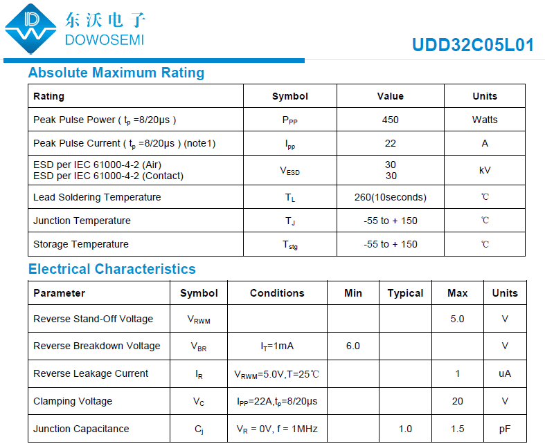 UDD32C05L01參數(shù).png