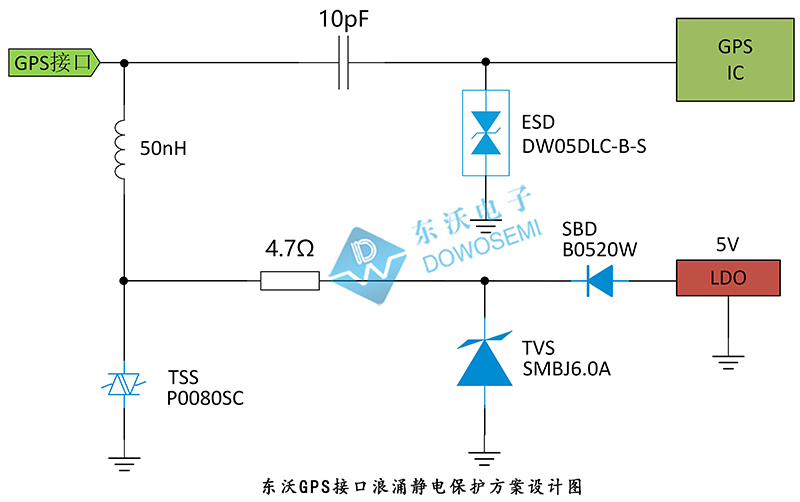 東沃GPS接口浪涌靜電保護(hù)方案設(shè)計(jì)圖.jpg