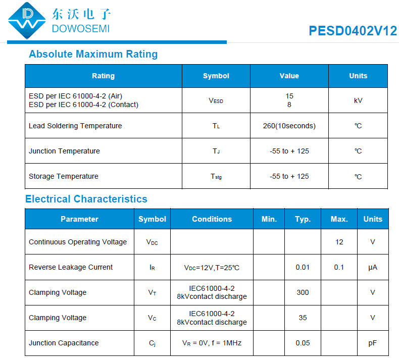 PESD0402V12高分子ESD.png